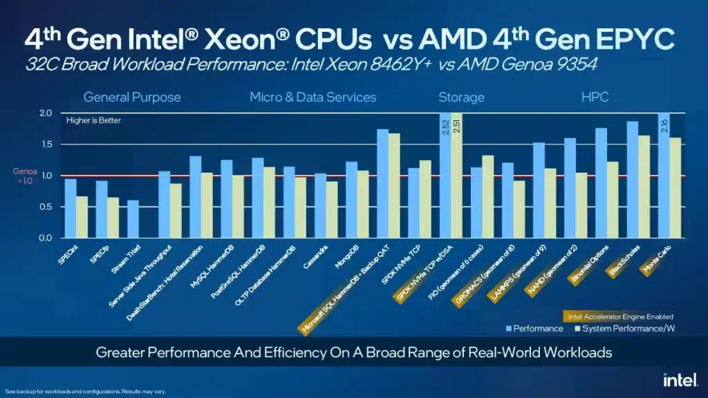 Yapay Zeka Yarışında İki Rakip: Intel ve AMD